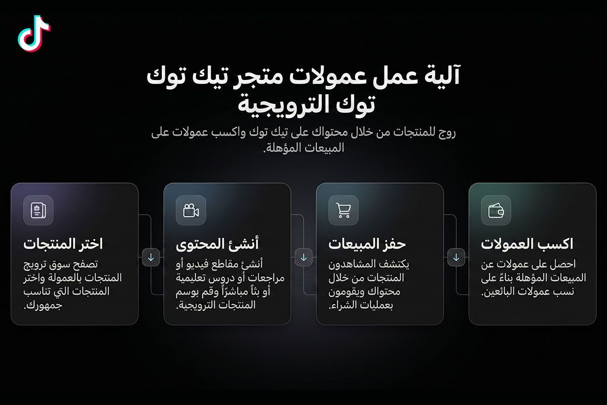 working of tiktok shop affiliate commissions working of tiktok shop affiliate commissions
