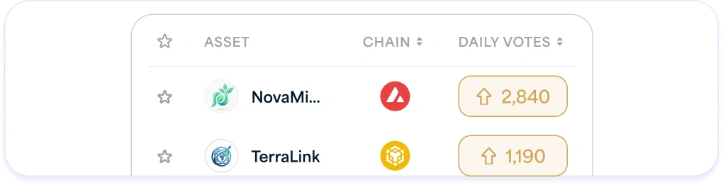 Buy Coinvote Upvotes