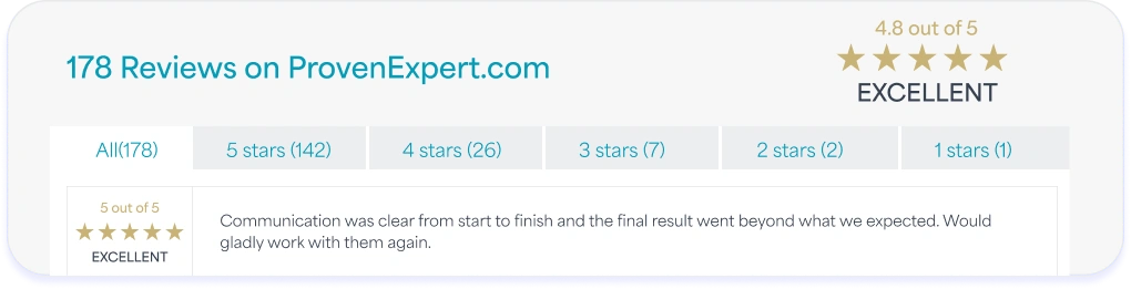 Buy ProvenExpert Reviews