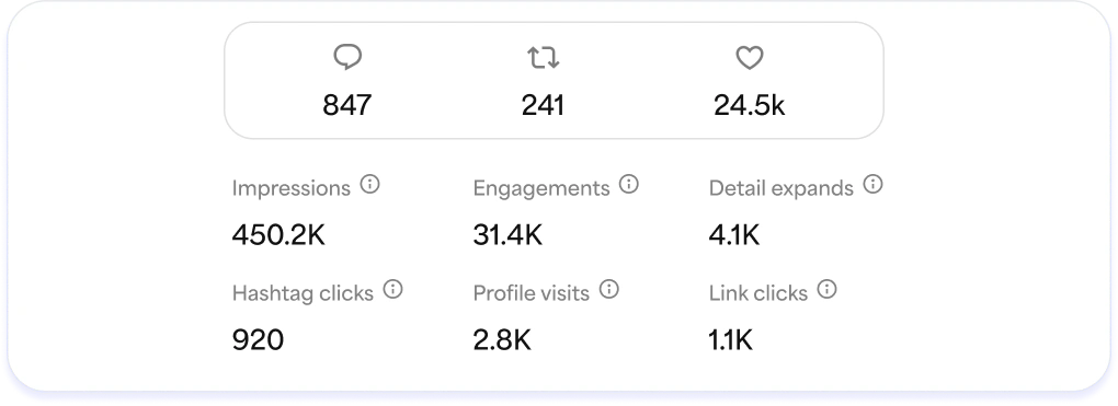 Buy X Clicks