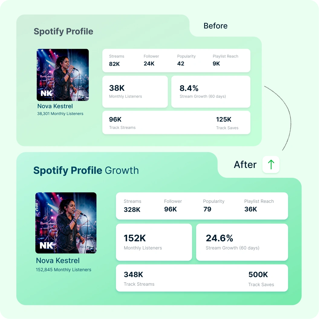 Spotify Growth Service