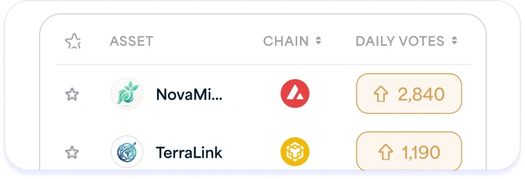Profile preview