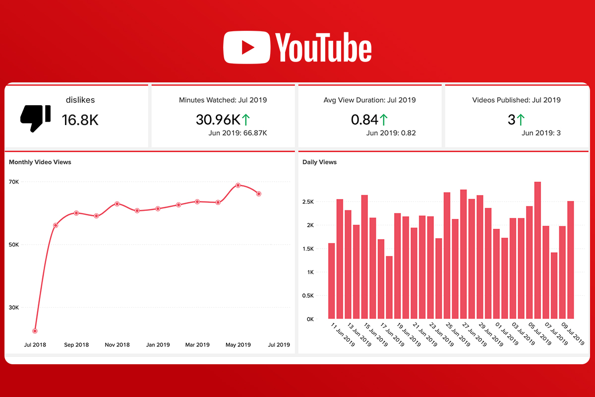 the psychology of disliking on youtube