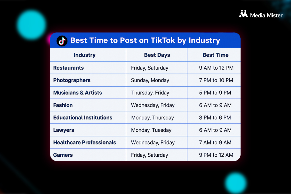 Best Time to Post on TikTok: Maximize Your TikTok Reach