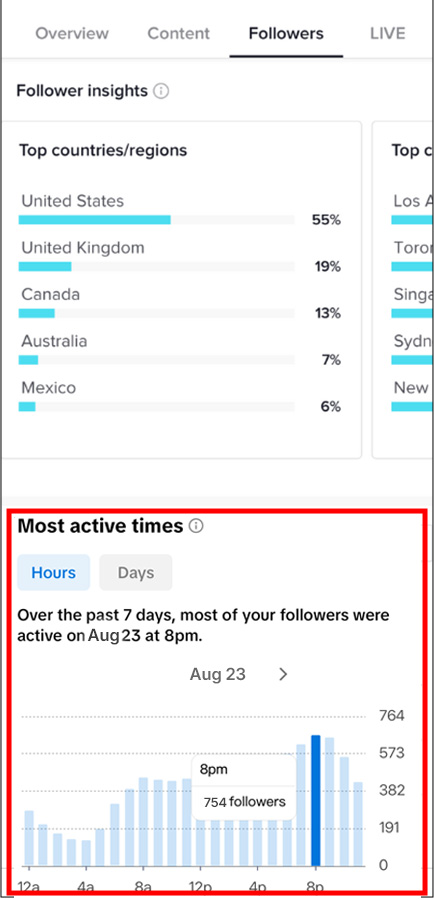 find the best time to post
