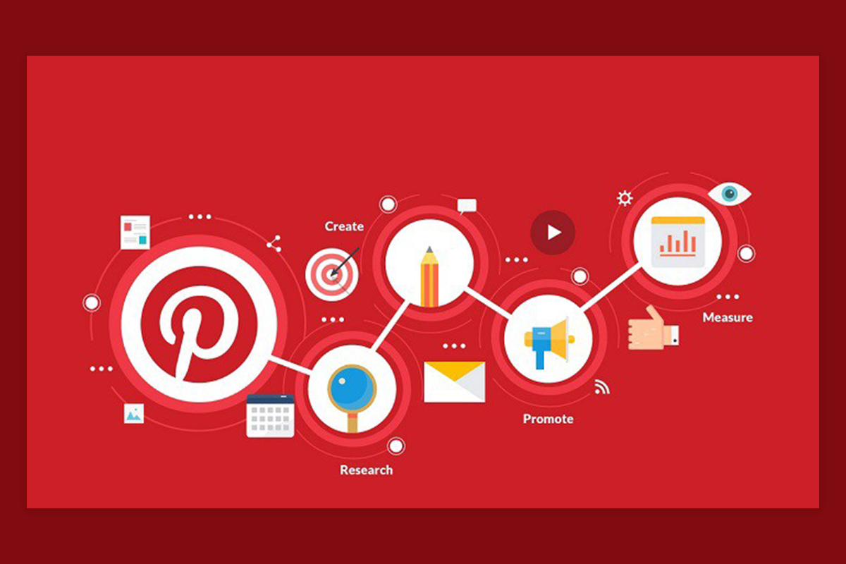 Create A Pinterest Marketing Strategy