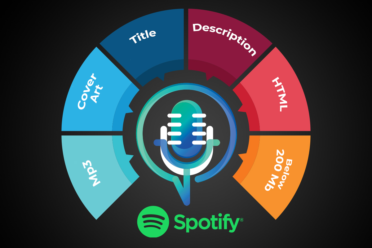 Spotify Podcast Requirements