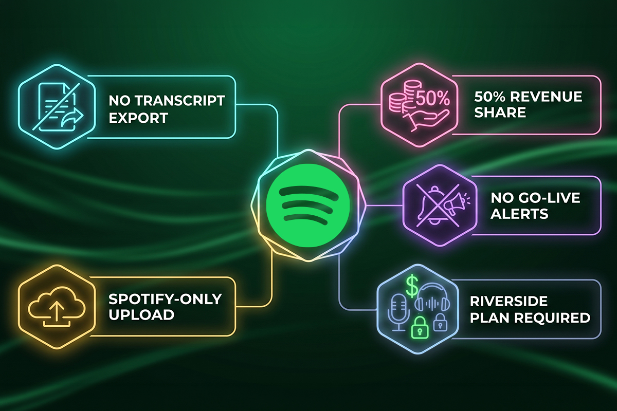 limitations-of-spotify-podcasting