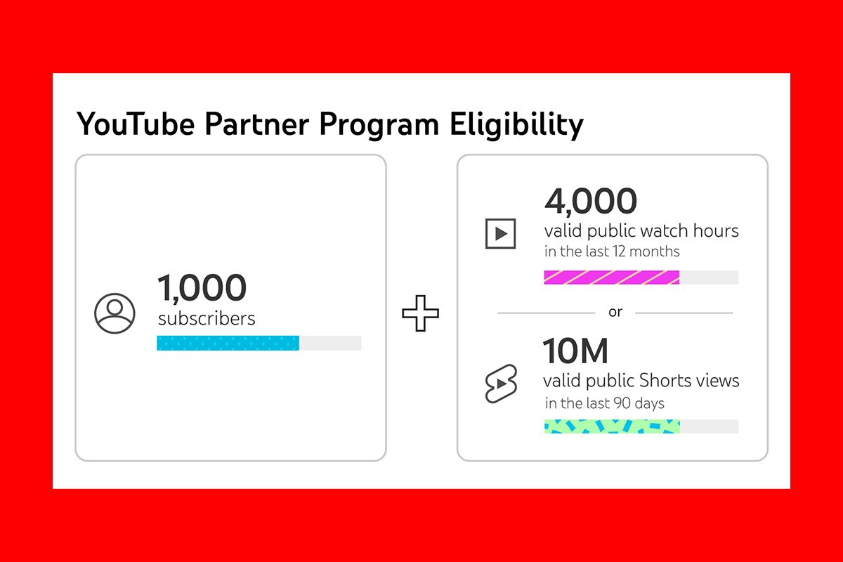 requirements for monetizing youtube shorts