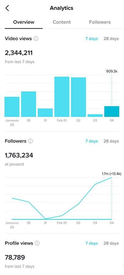 leverage analytics for growth