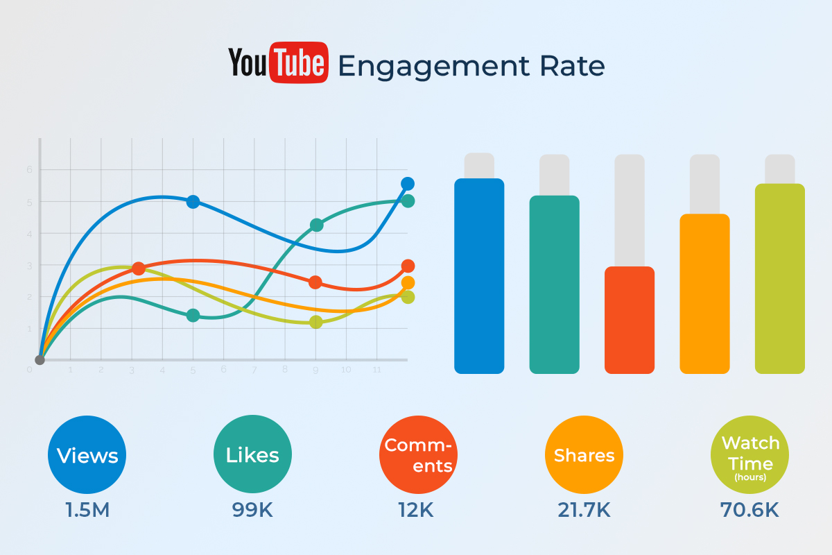 what is YouTube engagement rate