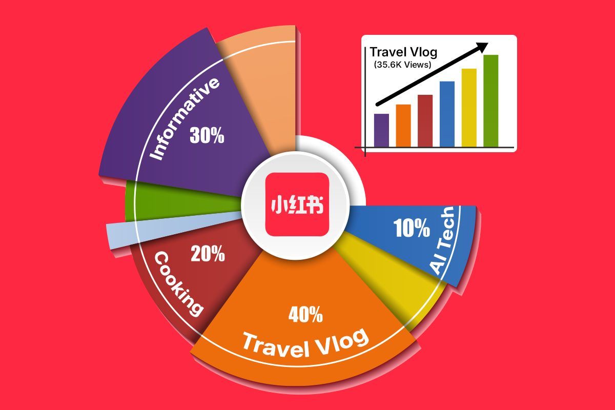 understand your target audience understand your target audience