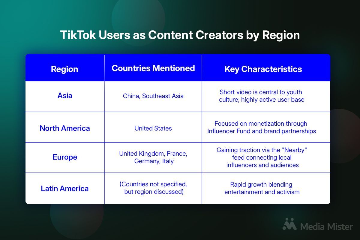 tiktok content creator statistics by region tiktok content creator statistics by region