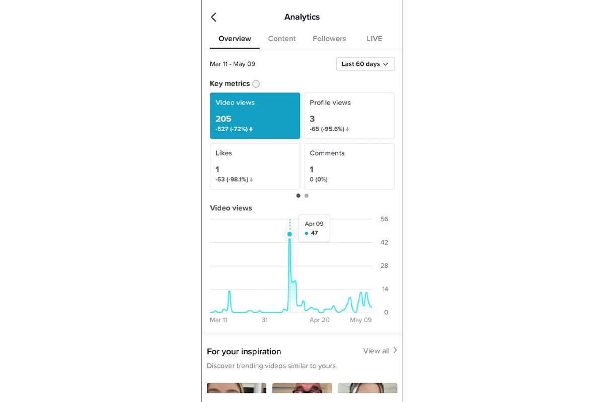 analyze post consistently analyze post consistently