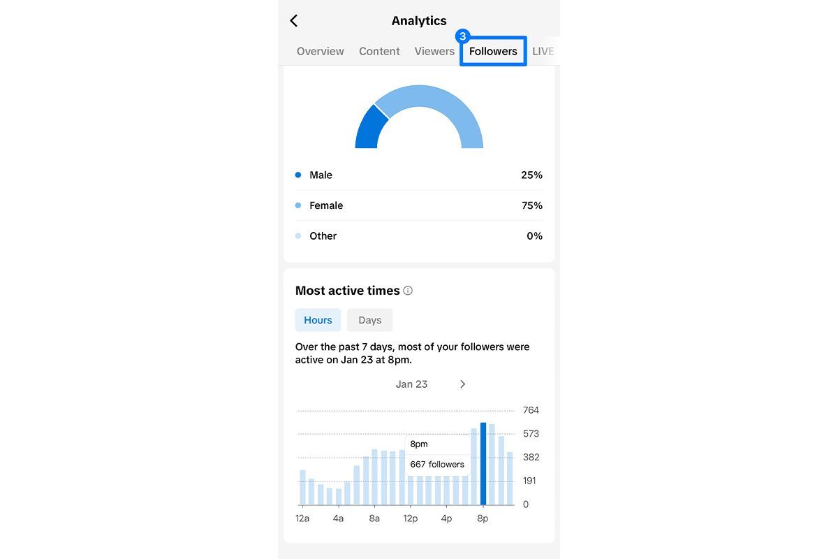 optimize posting time optimize posting time