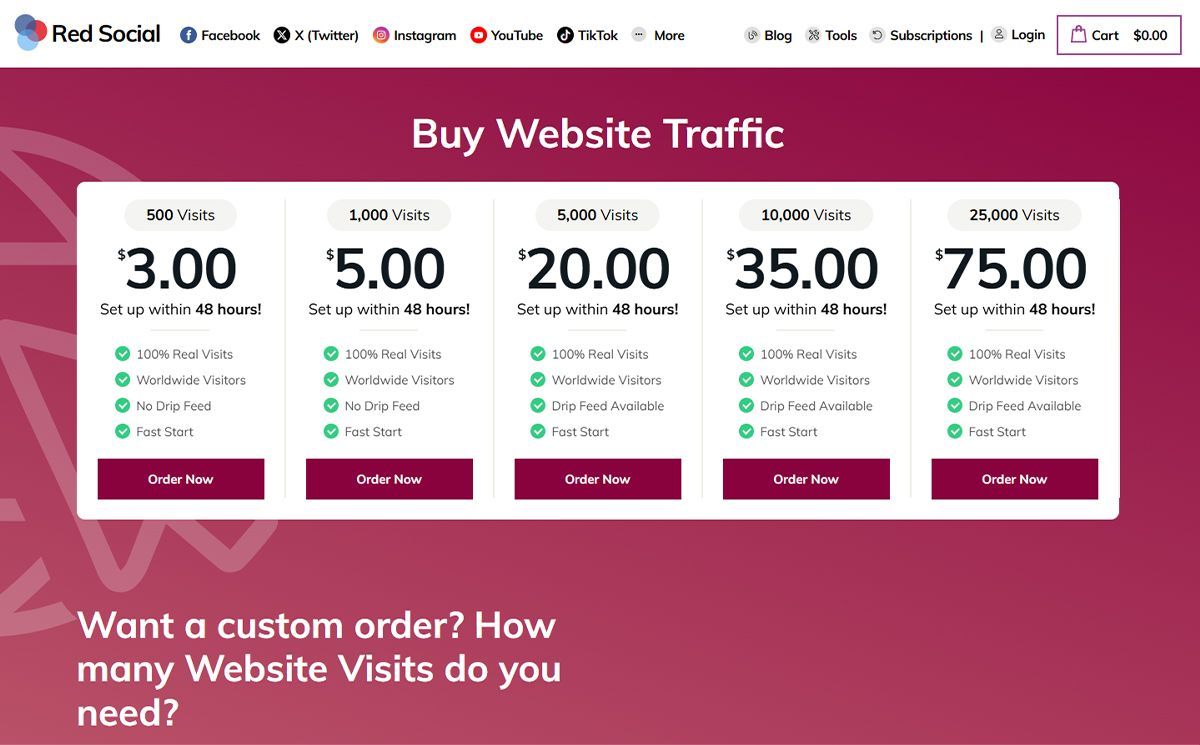 redsocial website traffic page redsocial website traffic page