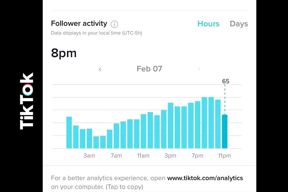 timing & posting strategy timing & posting strategy