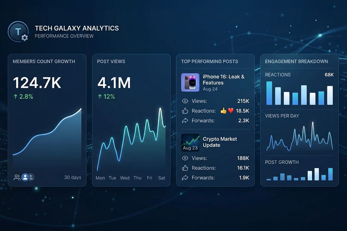 track performance and optimize promotions track performance and optimize promotions