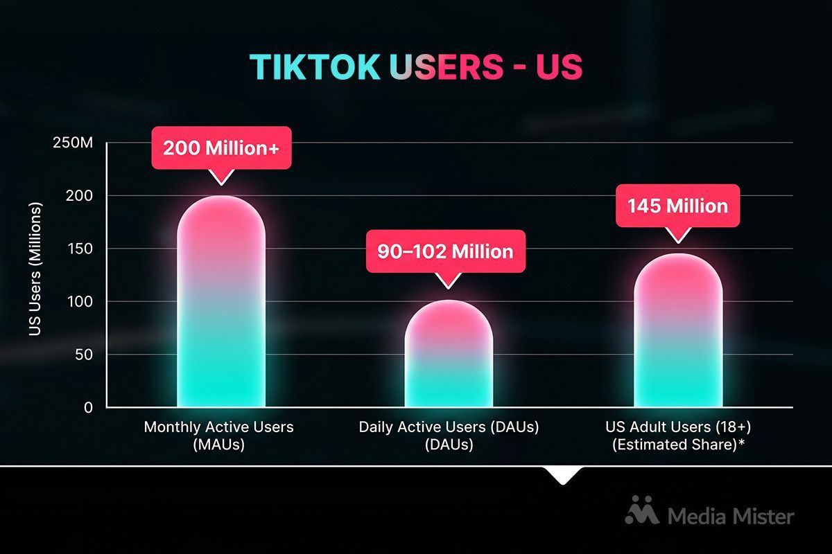 how many tiktok users in the us how many tiktok users in the us