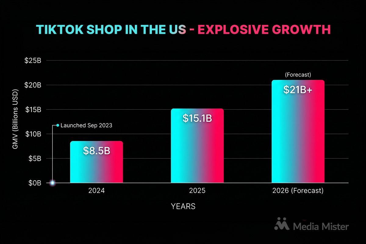 tiktok shop in the us tiktok shop in the us