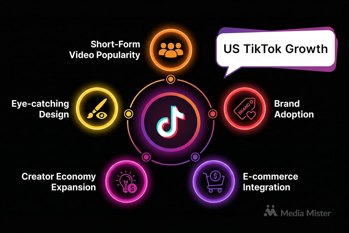 why tiktok continuously grow in the us why tiktok continuously grow in the us