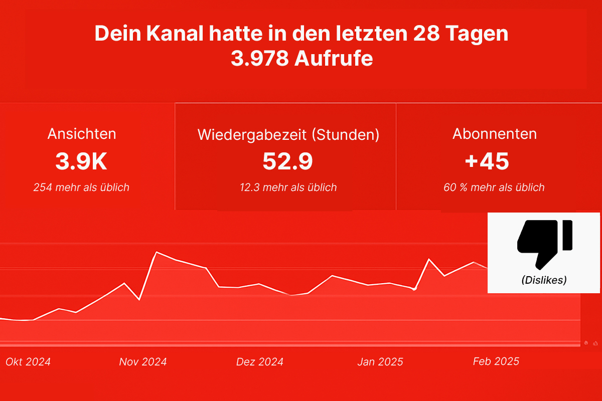 beeinflussen dislikes den youtube algorithmus