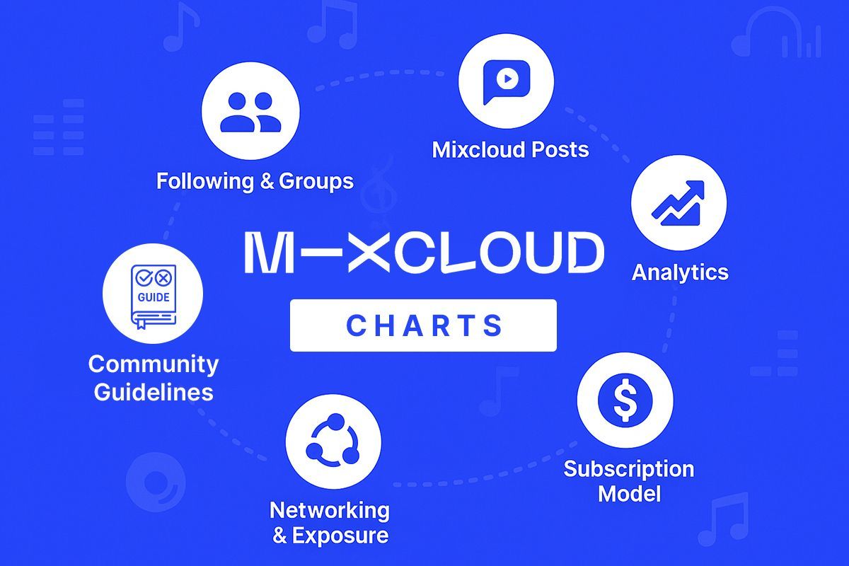 utiliza los gráficos de Mixcloud y las funciones de la comunidad utiliza los gráficos de Mixcloud y las funciones de la comunidad