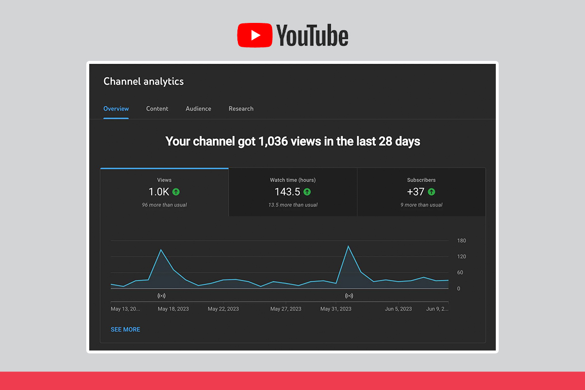 Utilisez YouTube Analytics