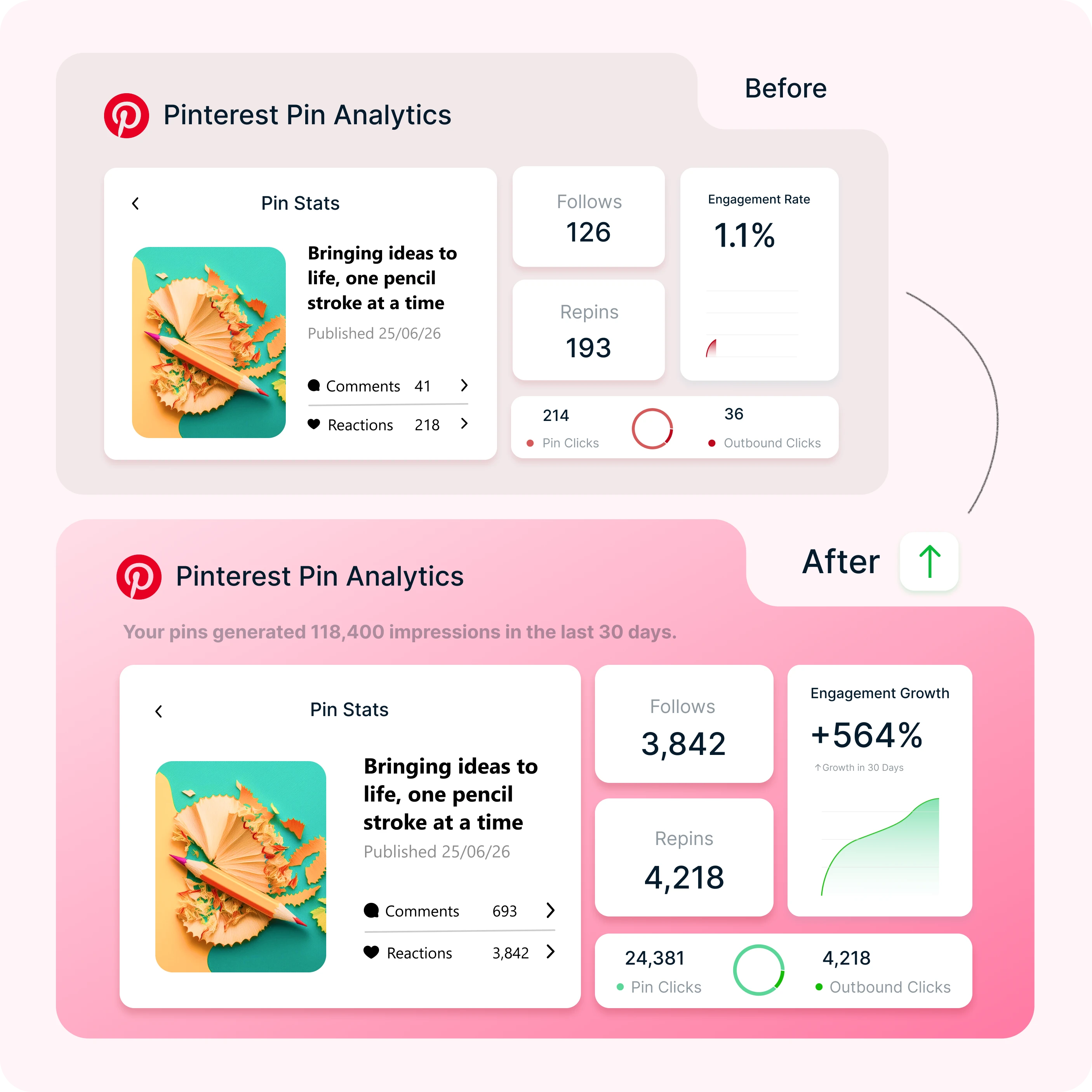 Pinterest Growth Service