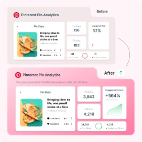 Pinterest Growth Service