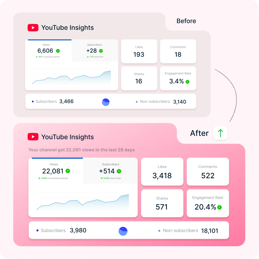 YouTube Growth Service